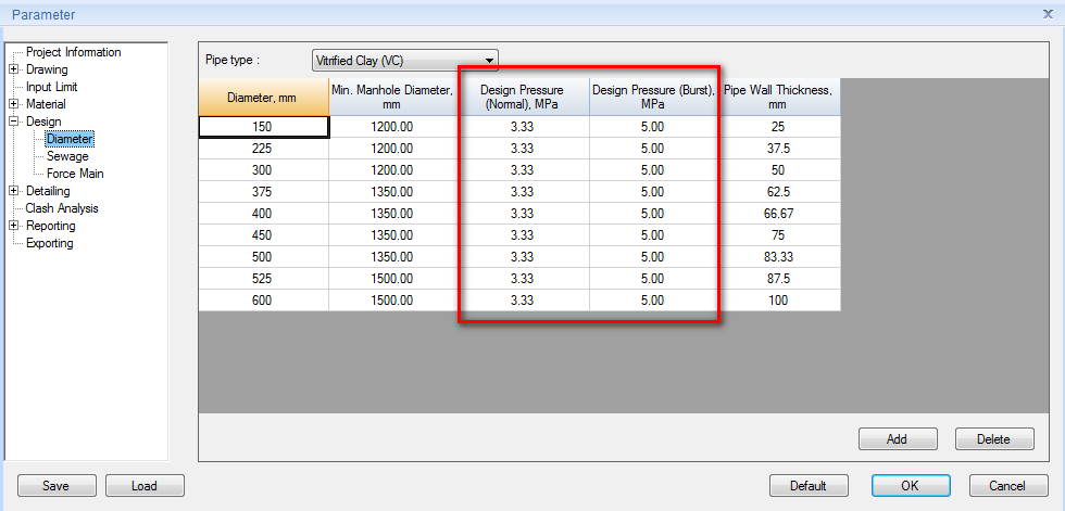 Figure 4: The design pressure parameters for each individual sewerage