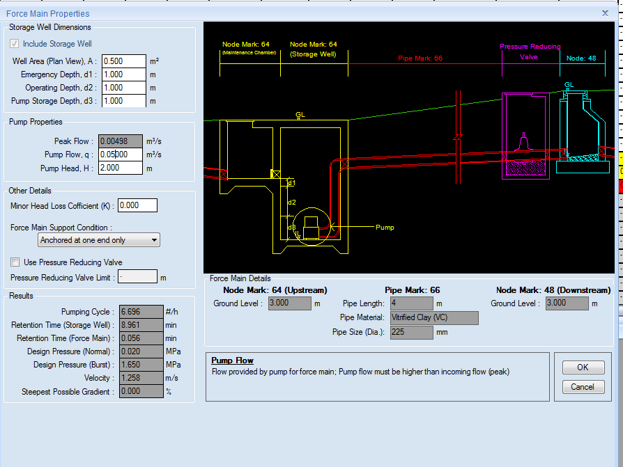 Figure 2: the pump design properties